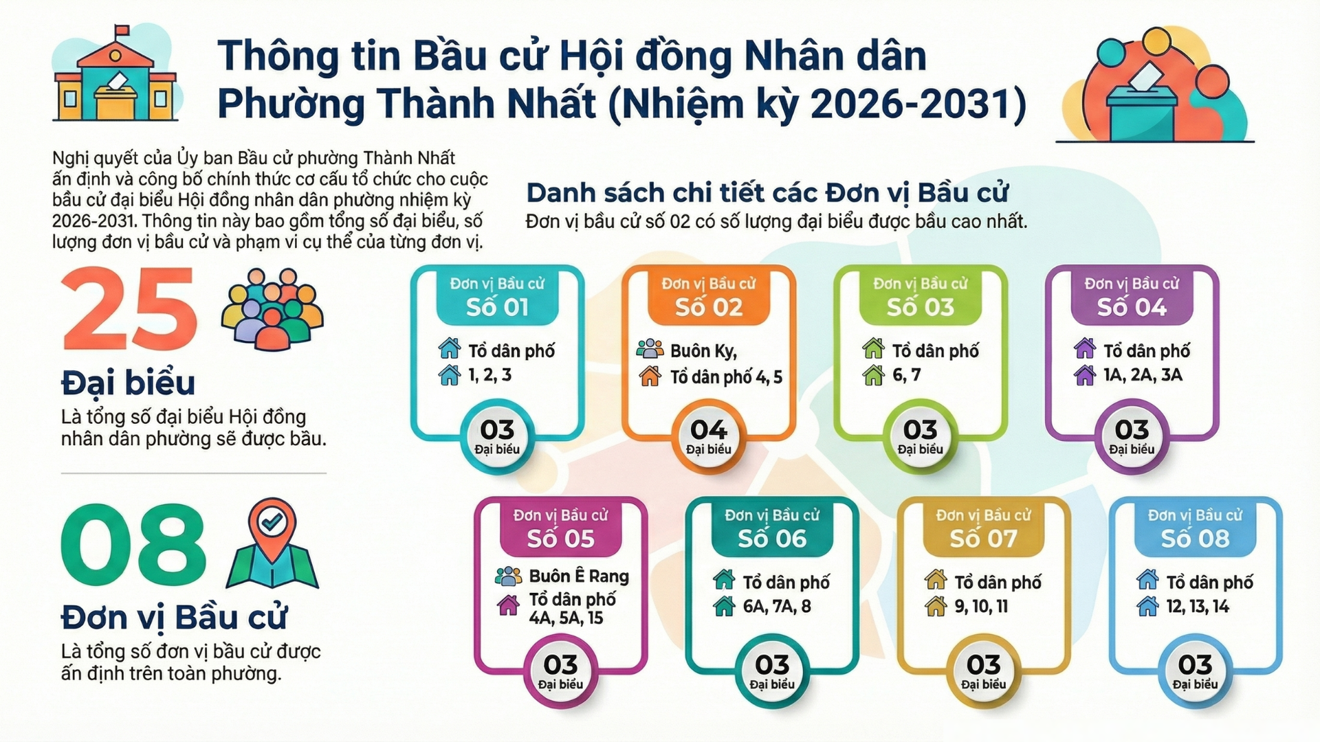 Infographic cac don vi bau cu 